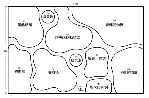 圖(一)