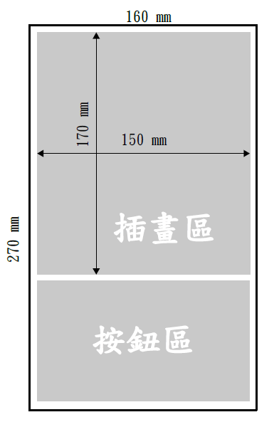 圖(一)
