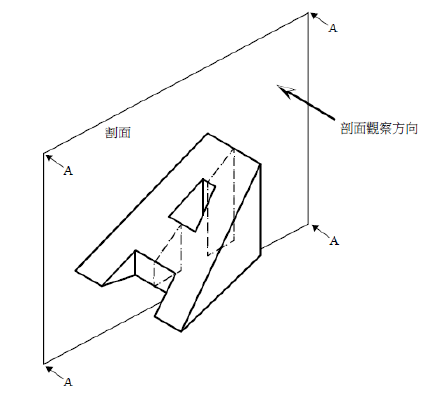 圖（二）
